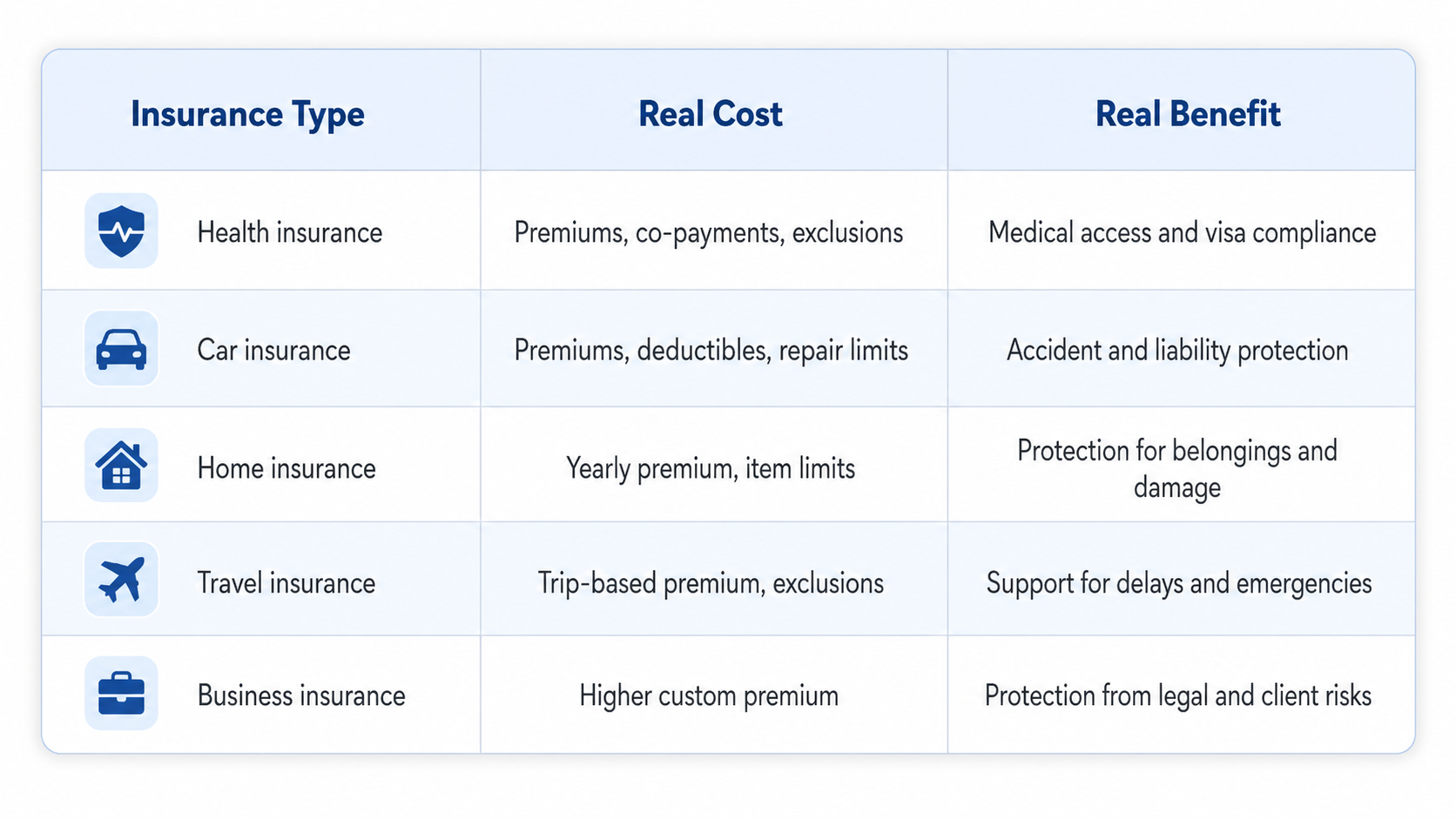 Abu Dhabi insurance cost vs benefit comparison table
