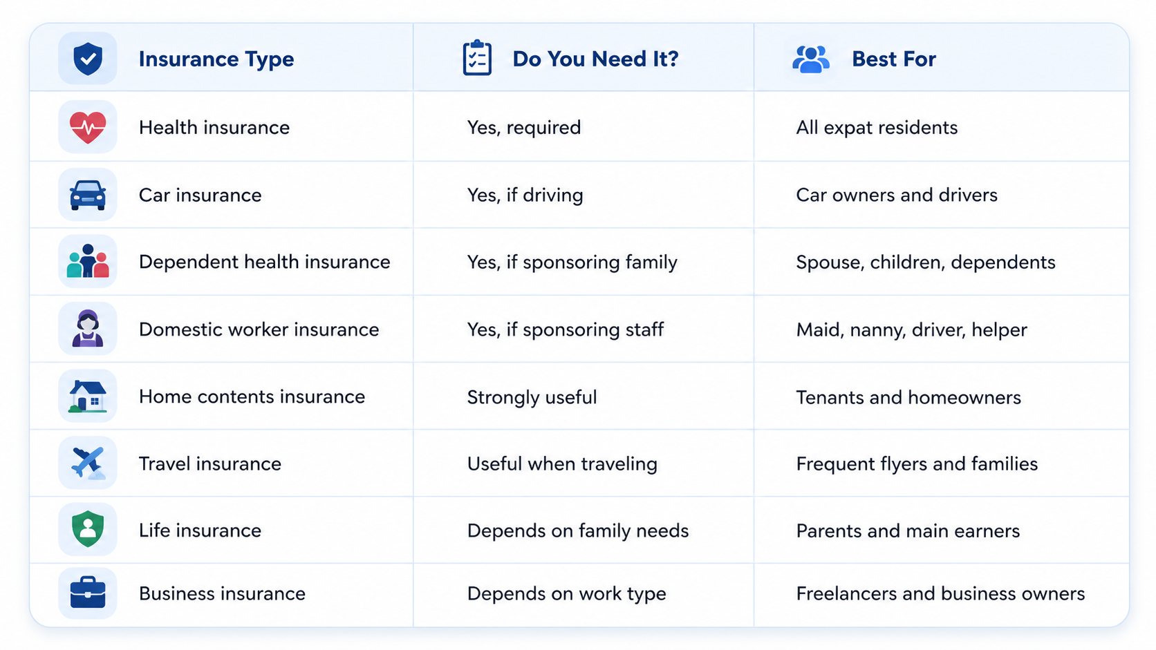 Abu Dhabi expat insurance checklist for health, car, family, home, travel, life, and business coverage.